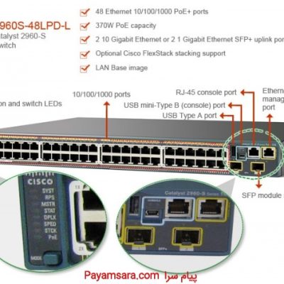 فروش سوئیچ سیسکو WS-C2960S-24PS-L poe_6679276eb6263.jpeg