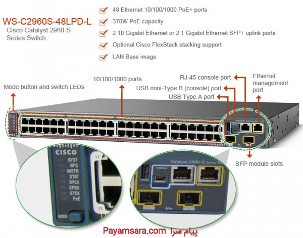 فروش سوئیچ سیسکو WS-C2960S-24PS-L poe_6679276eb6263.jpeg