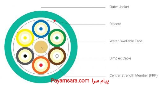 فروش کابل 2 تا 12 کر فیبر نوری Tight Buffer Breako_668cedb56023c.jpeg