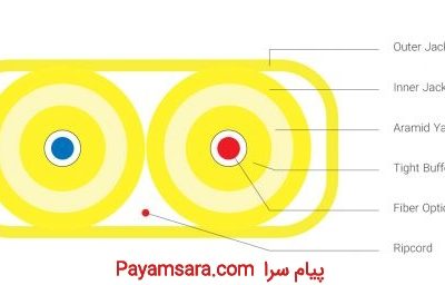 فروش کابل  2 کر فیبرنوری  Duplex Flat_668ceda85283a.jpeg