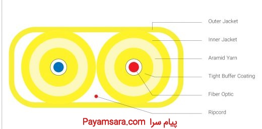 فروش کابل  2 کر فیبرنوری  Duplex Flat_668ceda85283a.jpeg