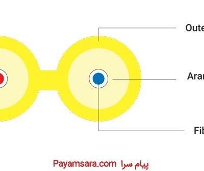 فروش کابل فیبر نوری Duplex Zipcord_668cedbbd2038.jpeg