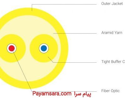 کابل فیبر نوری Duplex Round_668cedaed1a0a.jpeg