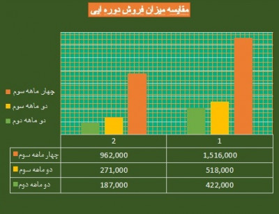 تدریس و آموزش خصوصی اکسل_66b71dc4a5d31.jpeg