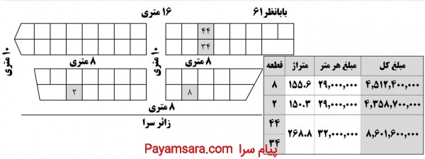 چهار قطعه زمین، سند ملکی تکبرگ، یکجا یا تکی_66ebd9db7f13f.jpeg