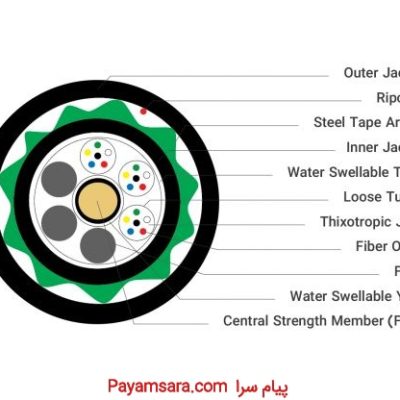 فروش کابل فیبر نوری 4-72 Core buried outdoor optic_67175ac19dd74.jpeg