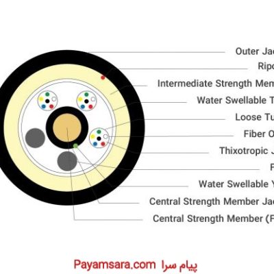 کابل فیبر نوری 12-72 core conduit outdoor optical_67175ac88e9bd.jpeg